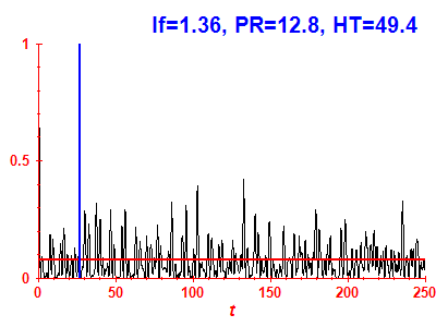 Survival probability